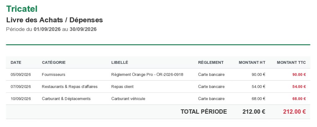 Registre des achats dans Goppo