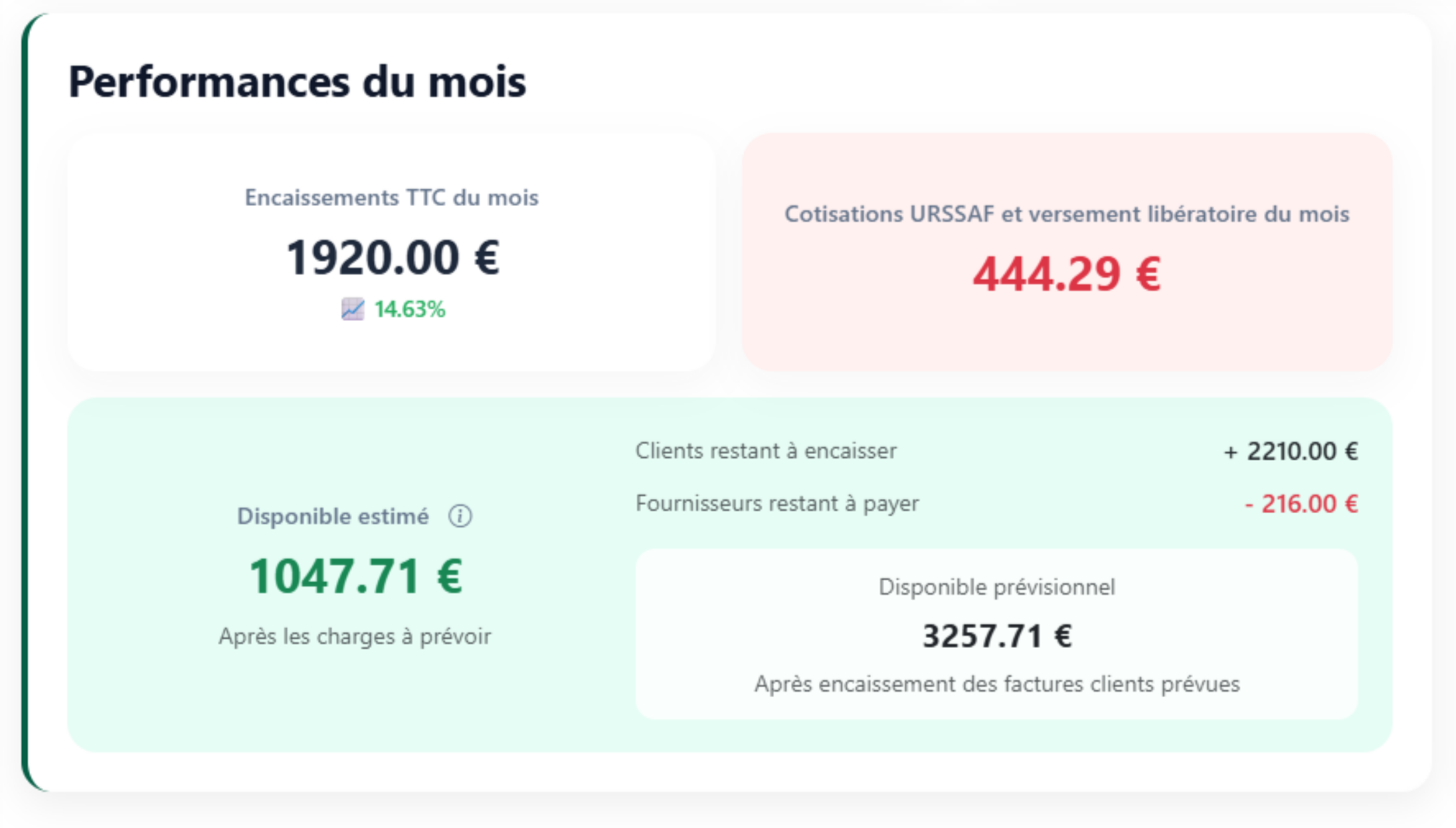 Revenu net dans Goppo