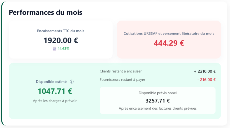 Calcul des cotisations et revenu net dans Goppo