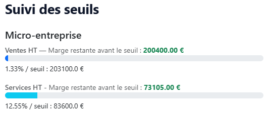 Suivi des seuils de micro-entreprise dans Goppo