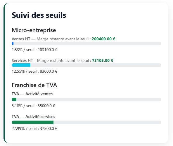 Suivi du seuil TVA dans Goppo